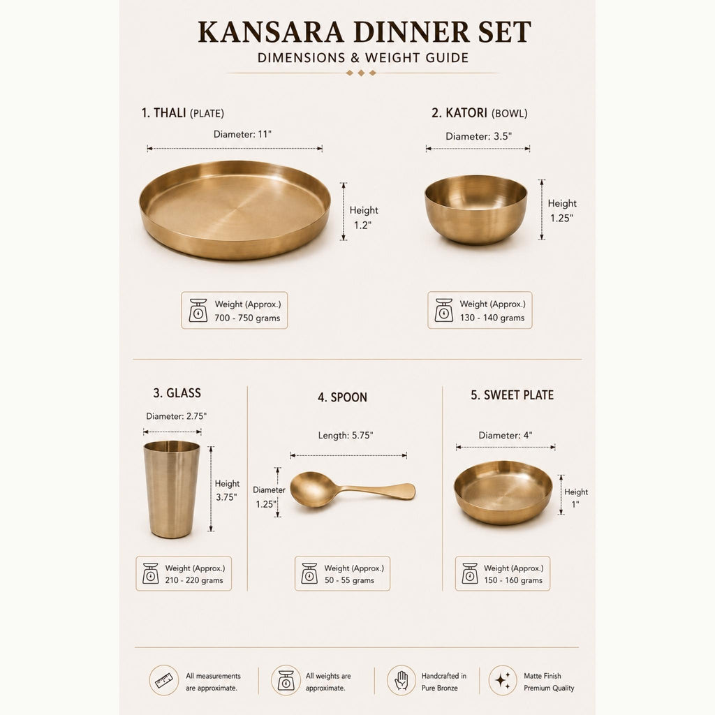A product information graphic for the Kansara bronze Dinner Set, showing dimensions and weight details for five pieces: a thali plate, a katori bowl, a glass, a spoon, and a sweet plate, on a light beige background.