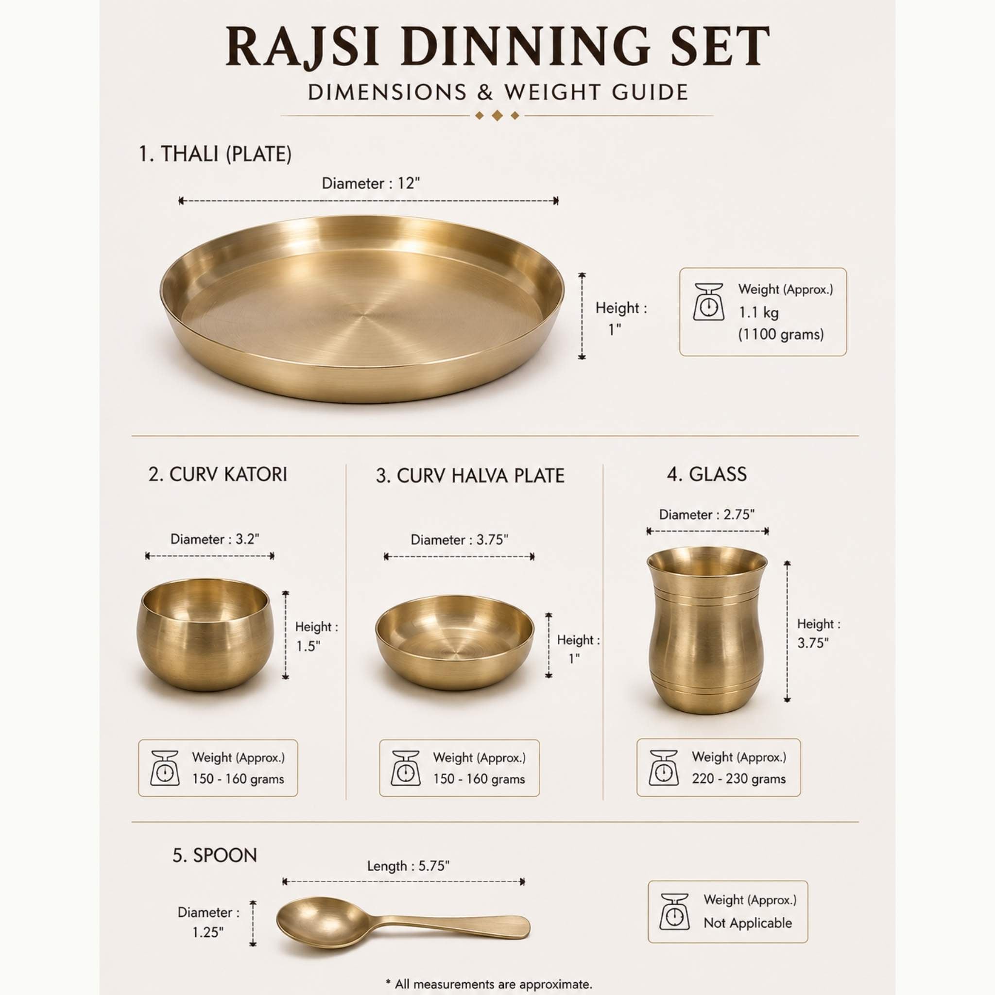 A product infographic for a bronze Rajsi Dinning Set, showing dimensions and weight guides for a thali plate, curv katori bowl, curv halva plate, glass container, and spoon on a light beige background.